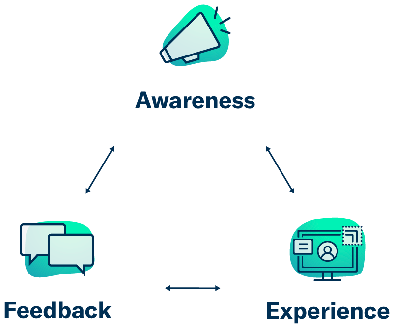 Finetuning_FAE_triangle_NEW_Icons